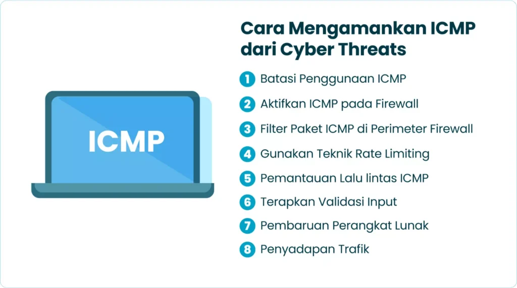 Cara Mengamankan ICMP dari Cyber Threats