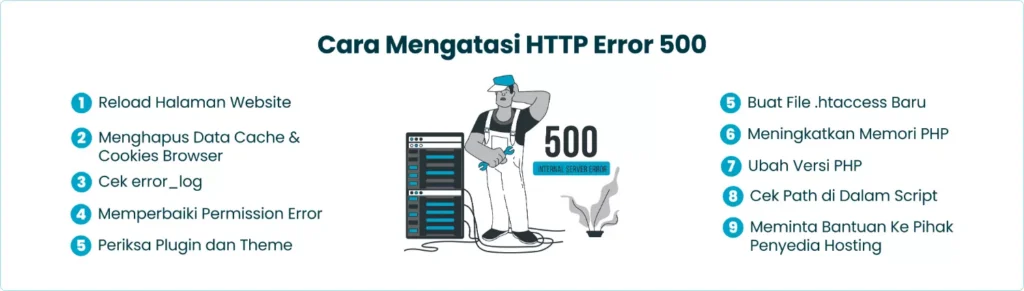 Cara Mengatasi HTTP Error 500
