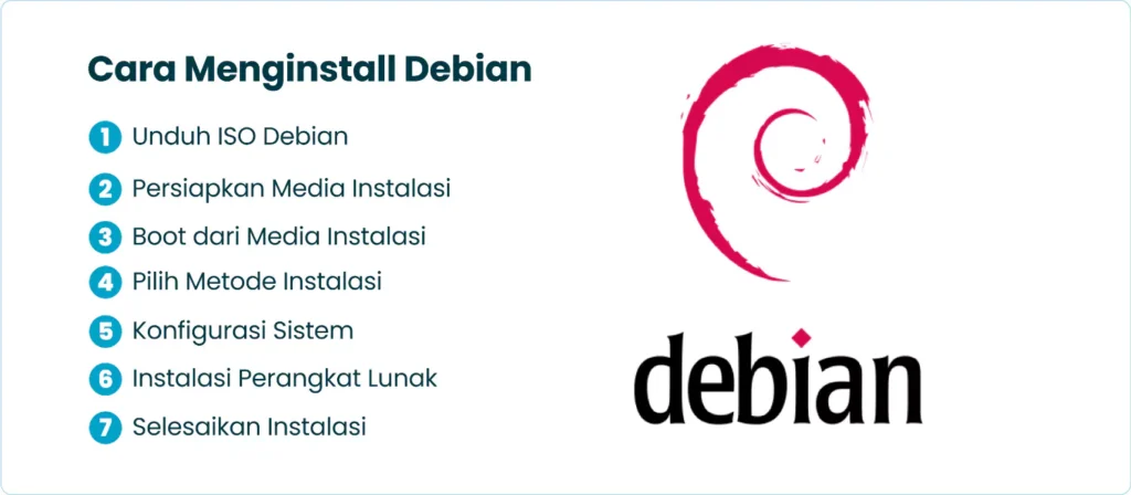 Cara Menginstall Debian