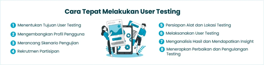 Cara Tepat Melakukan User Testing