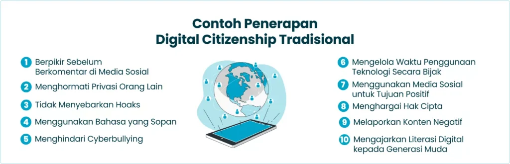 Contoh Penerapan Digital Citizenship Tradisional