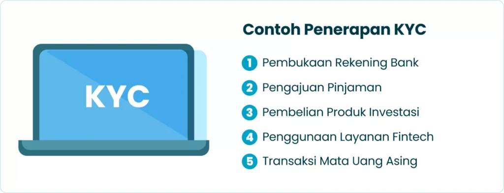 Contoh Penerapan KYC