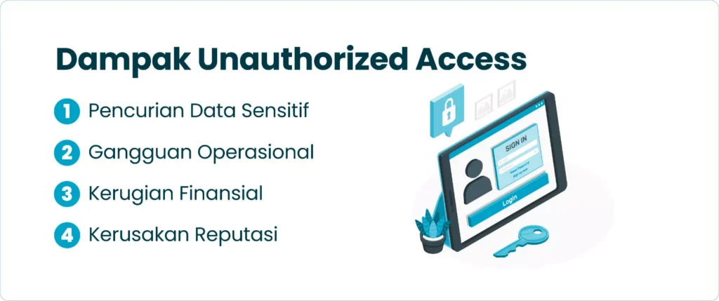 Dampak Unauthorized Access