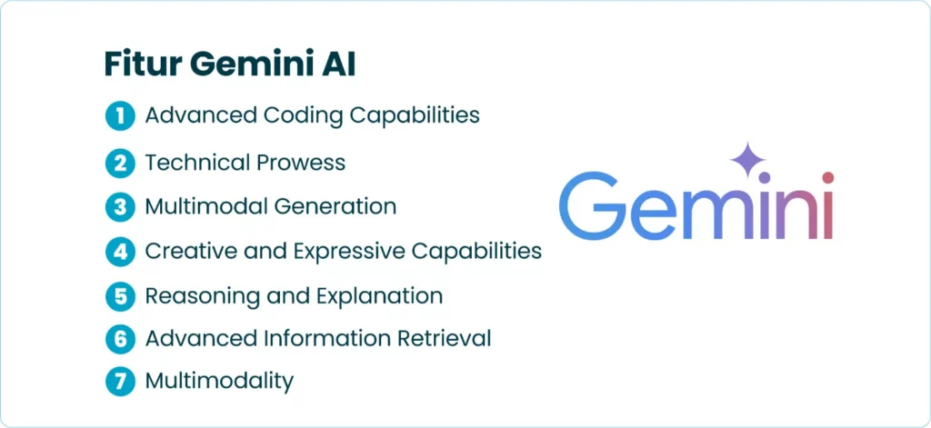 Fitur Gemini AI