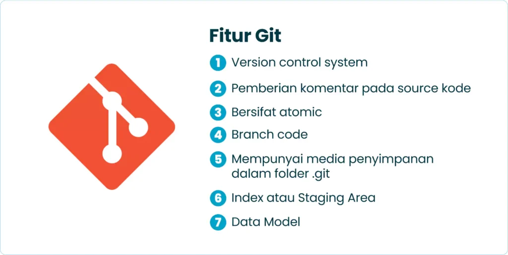 Fitur Git