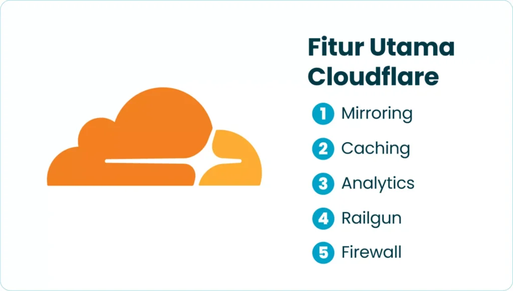 Fitur Utama Cloudflare