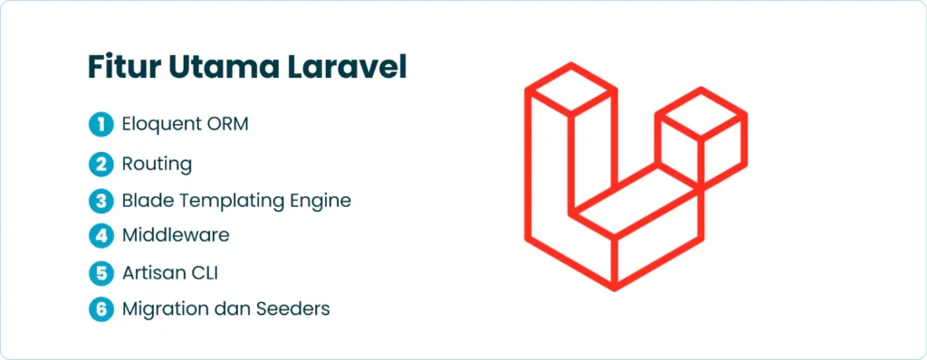 Fitur Utama Laravel