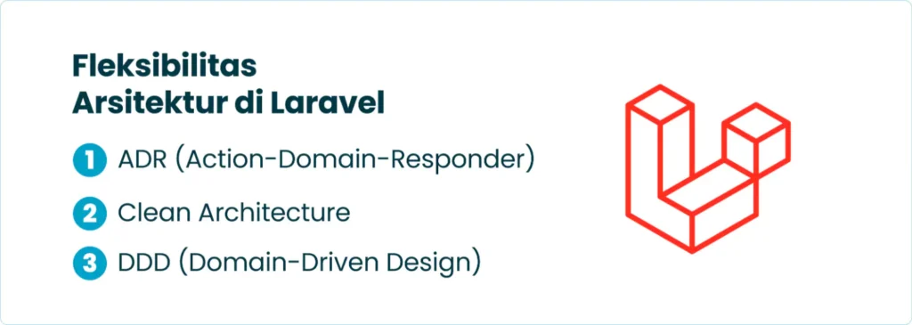 Fleksibilitas Arsitektur di Laravel