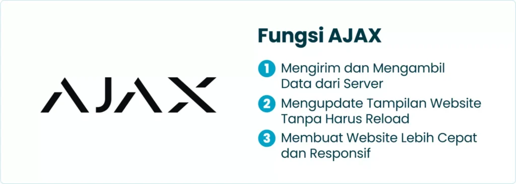 Fungsi AJAX