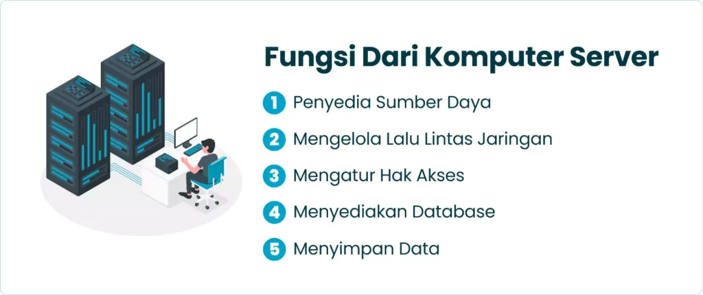 Fungsi Dari Komputer Server