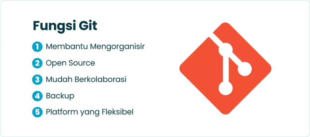 Fungsi Git