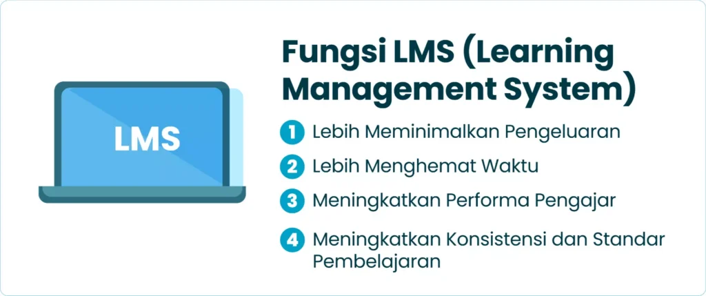 Fungsi LMS (Learning Management System)