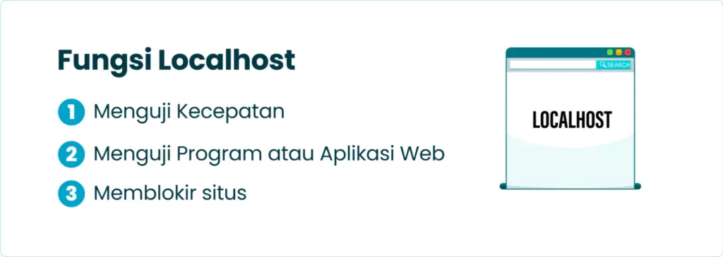 Fungsi Localhost