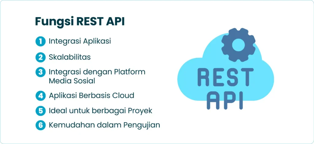 Fungsi REST API