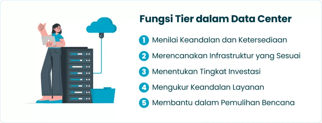 Fungsi Tier dalam Data Center