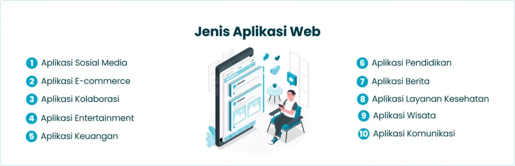 Jenis Aplikasi Web