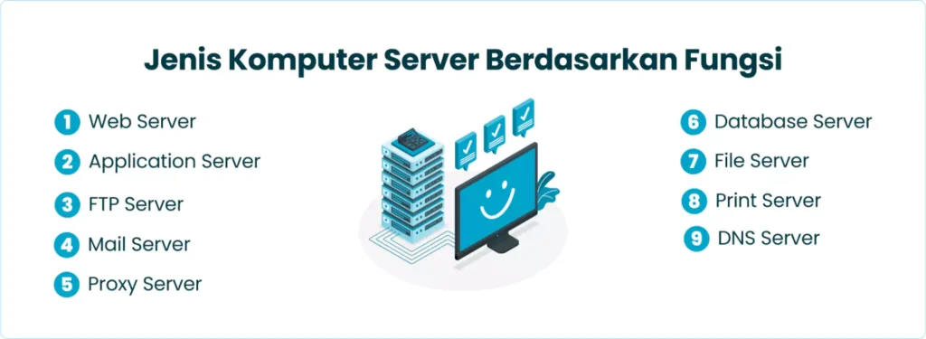 Jenis Komputer Server Berdasarkan Fungsi