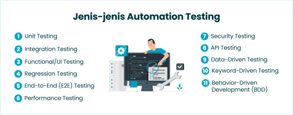 Jenis-jenis Automation Testing