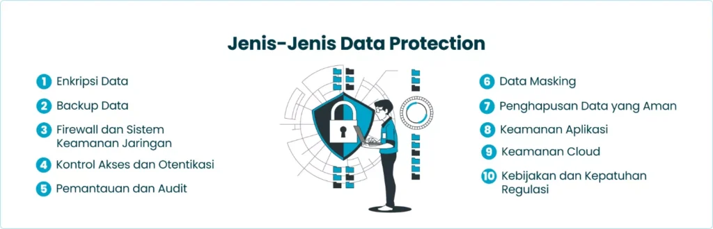 Jenis-jenis Data Protection