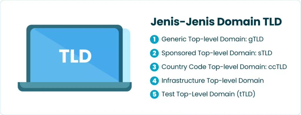 Jenis-jenis Domain TLD