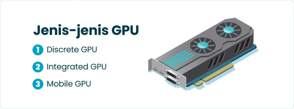 Jenis-jenis GPU
