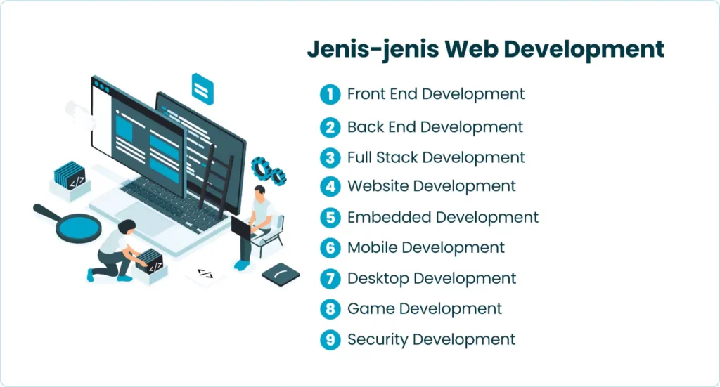 Jenis-jenis Web Development