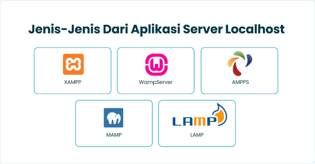 Jenis-jenis dari Aplikasi Server Localhost