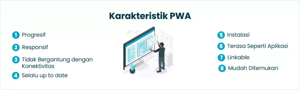 Karakteristik PWA