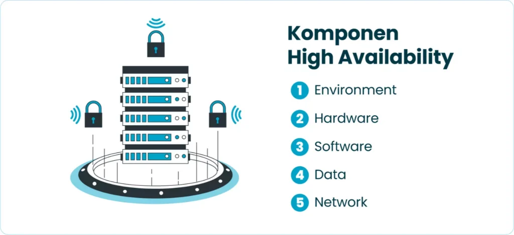 Komponen High Availability