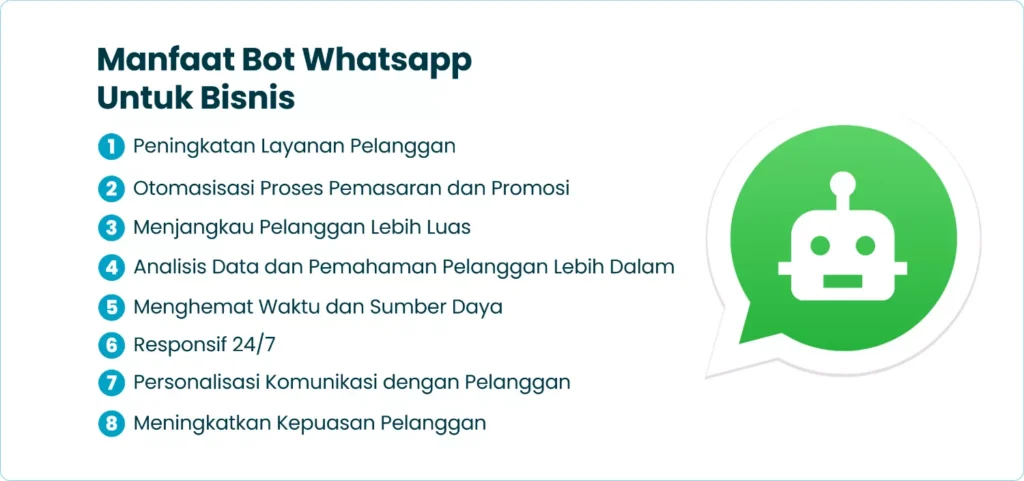 Manfaat Bot Whatsapp Untuk Bisnis