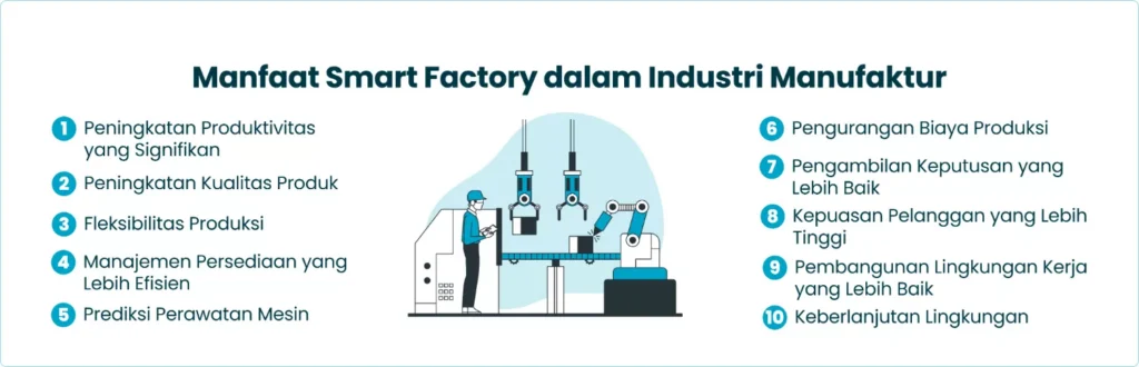 Manfaat Smart Factory dalam Industri Manufaktur