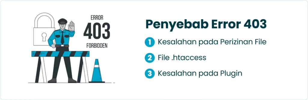 Penyebab Error 403