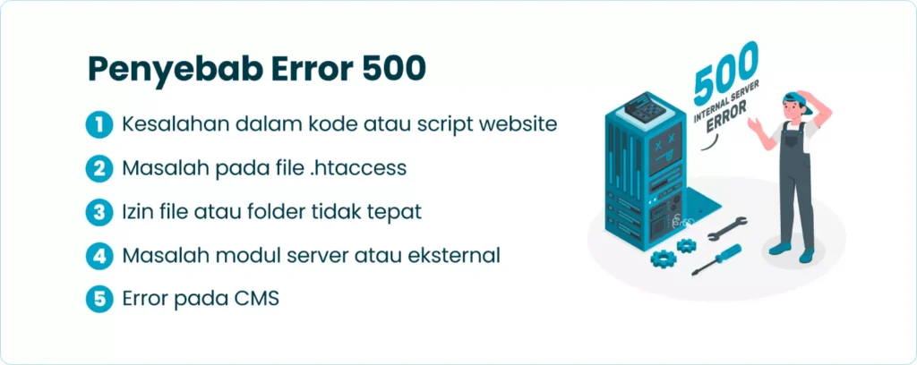 Penyebab Error 500