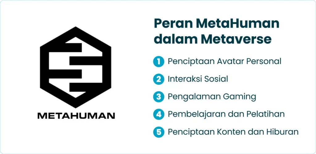 Peran MetaHuman dalam Metaverse