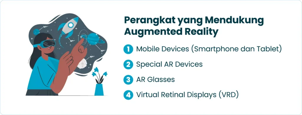 Perangkat yang Mendukung Augmented Reality