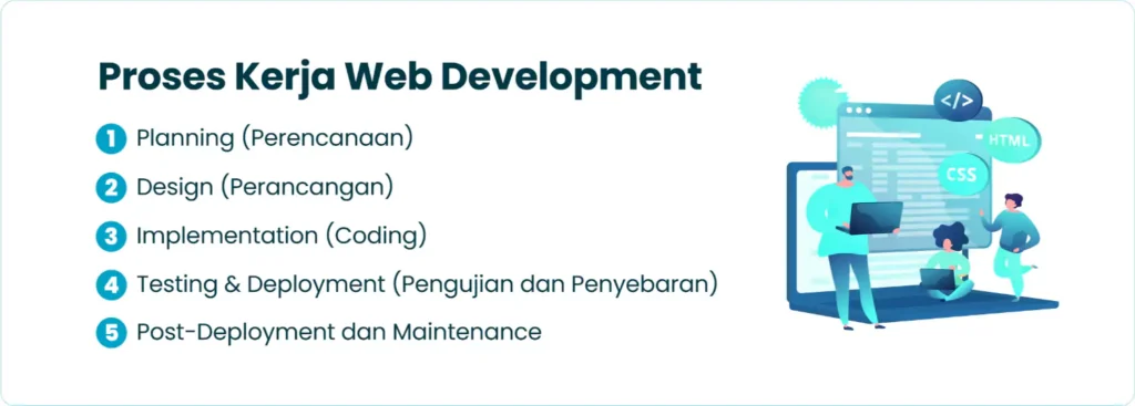 Proses Kerja Web Development