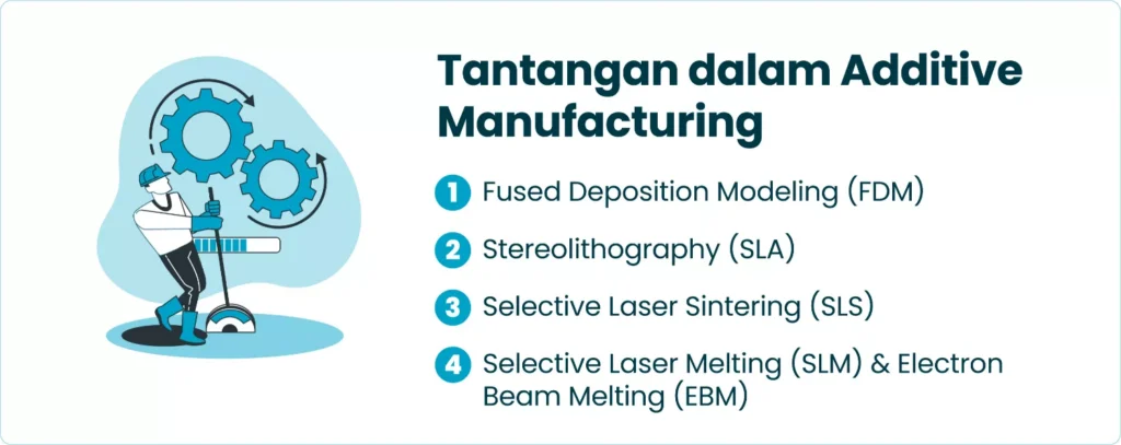 Tantangan dalam Additive Manufacturing