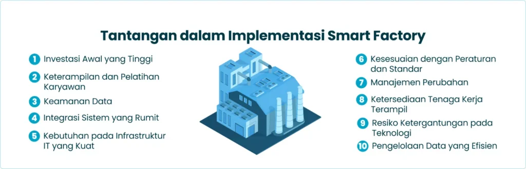 Tantangan dalam Implementasi Smart Factory