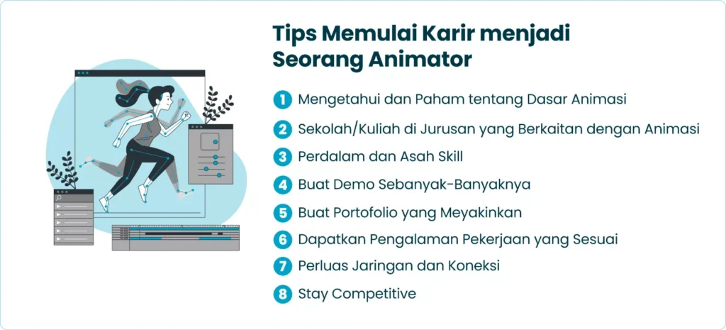 Tips Memulai Karir menjadi Seorang Animator