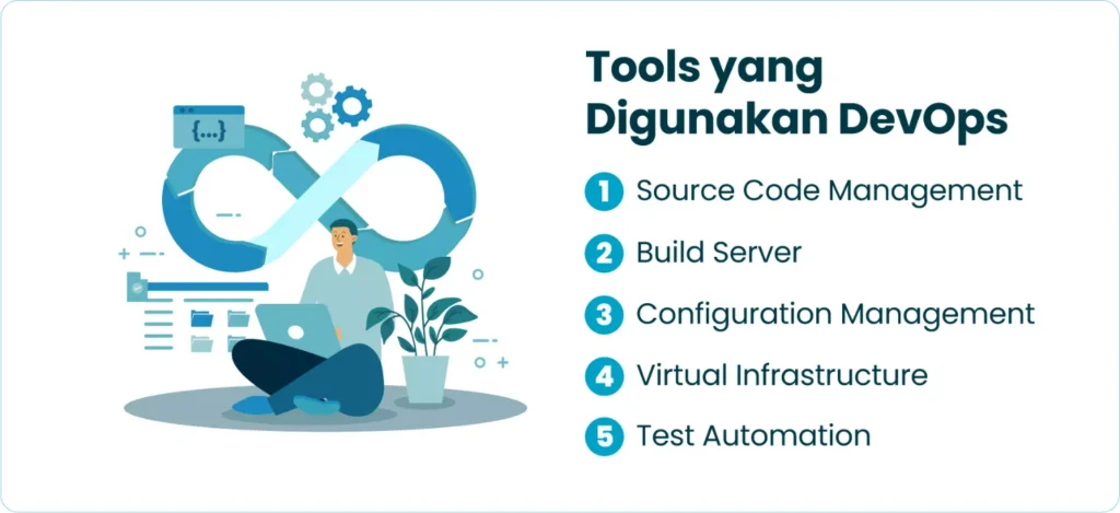 Tools yang Digunakan DevOps