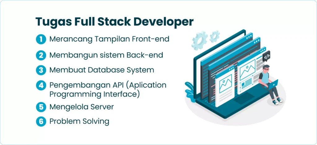 Tugas Full Stack Developer
