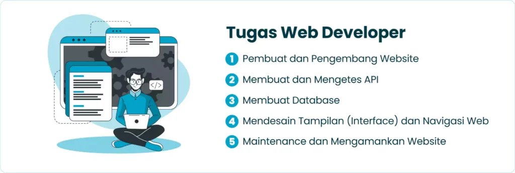 Tugas Web Developer