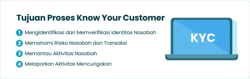 Tujuan Proses Know Your Customer