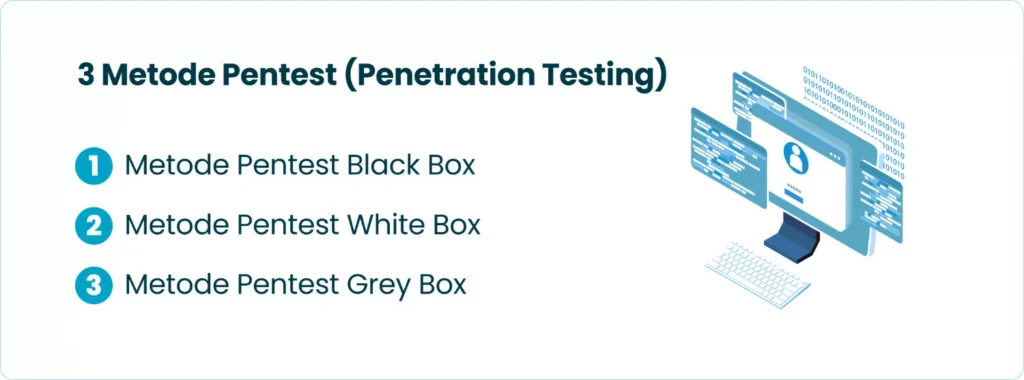 3 Metode Pentest (Penetration Testing)