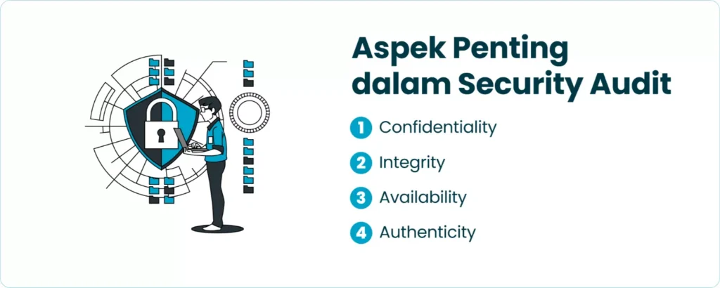Aspek Penting dalam Security Audit