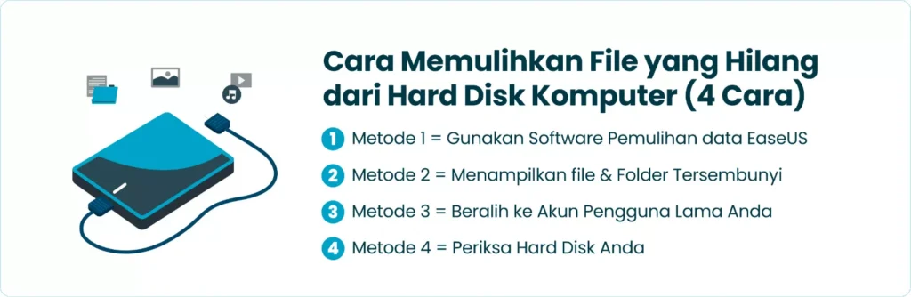 Cara Memulihkan File yang Hilang dari Hard Disk Komputer (4 Cara)