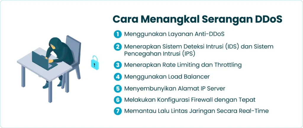 Cara Menangkal Serangan DDoS