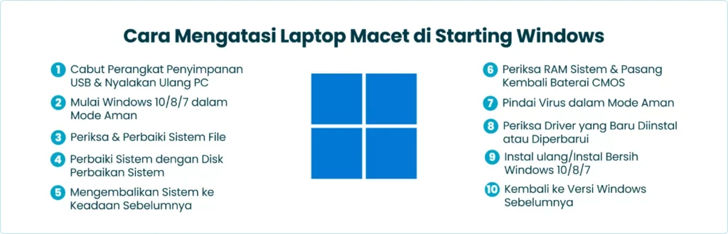 Cara Mengatasi Laptop Macet di Starting Windows