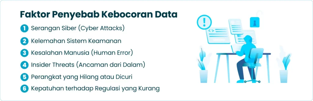 Faktor Penyebab Kebocoran Data