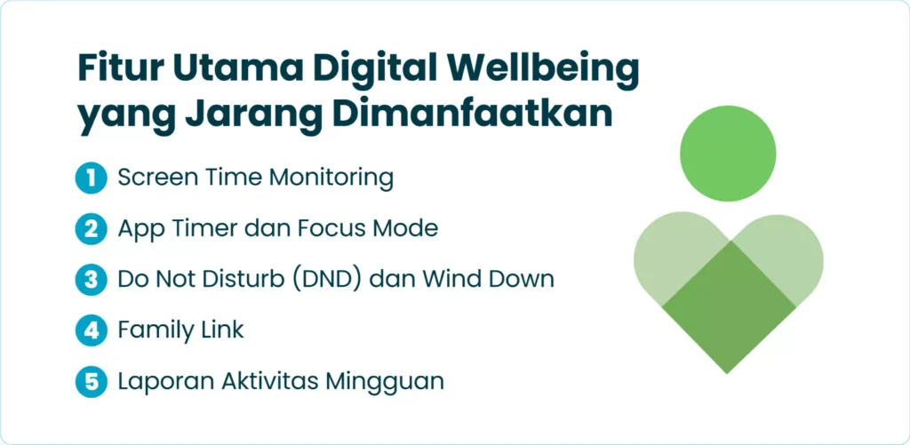 Fitur Utama Digital Wellbeing yang Jarang Dimanfaatkan